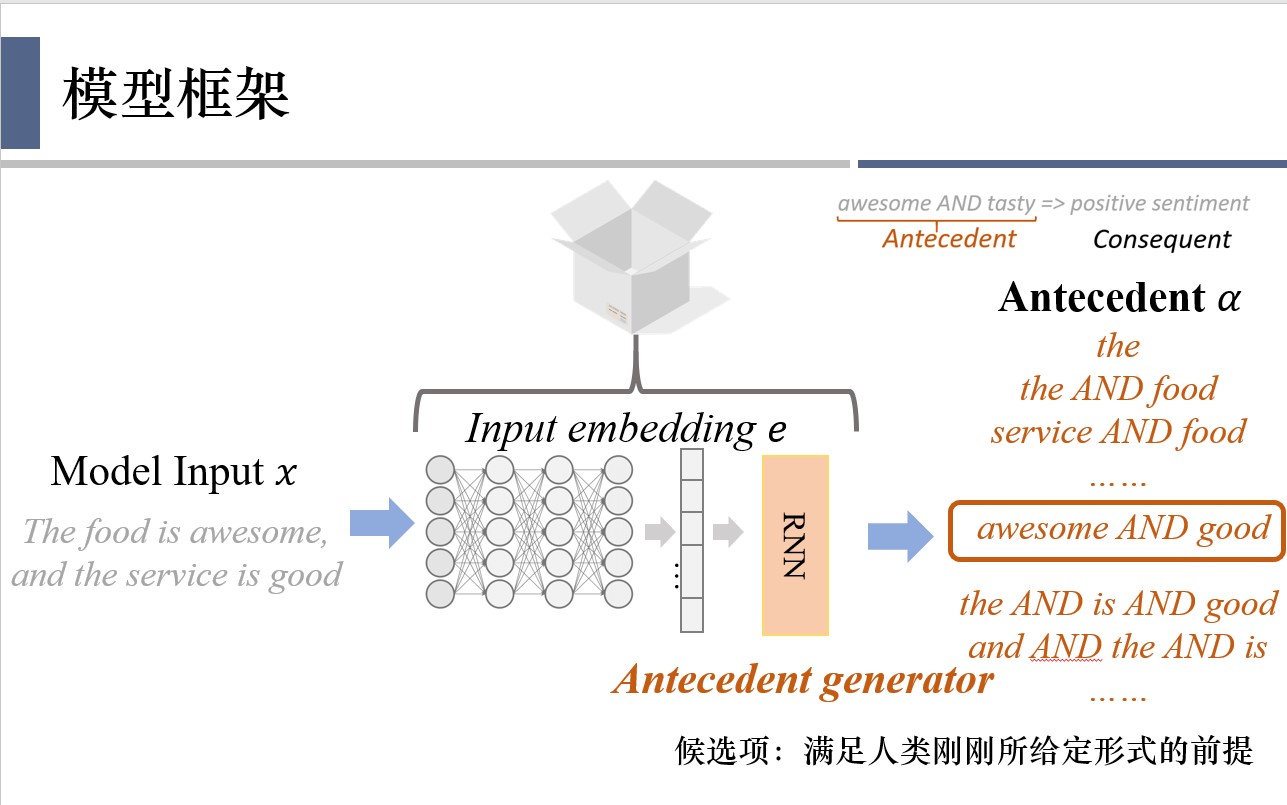 antecedent generator